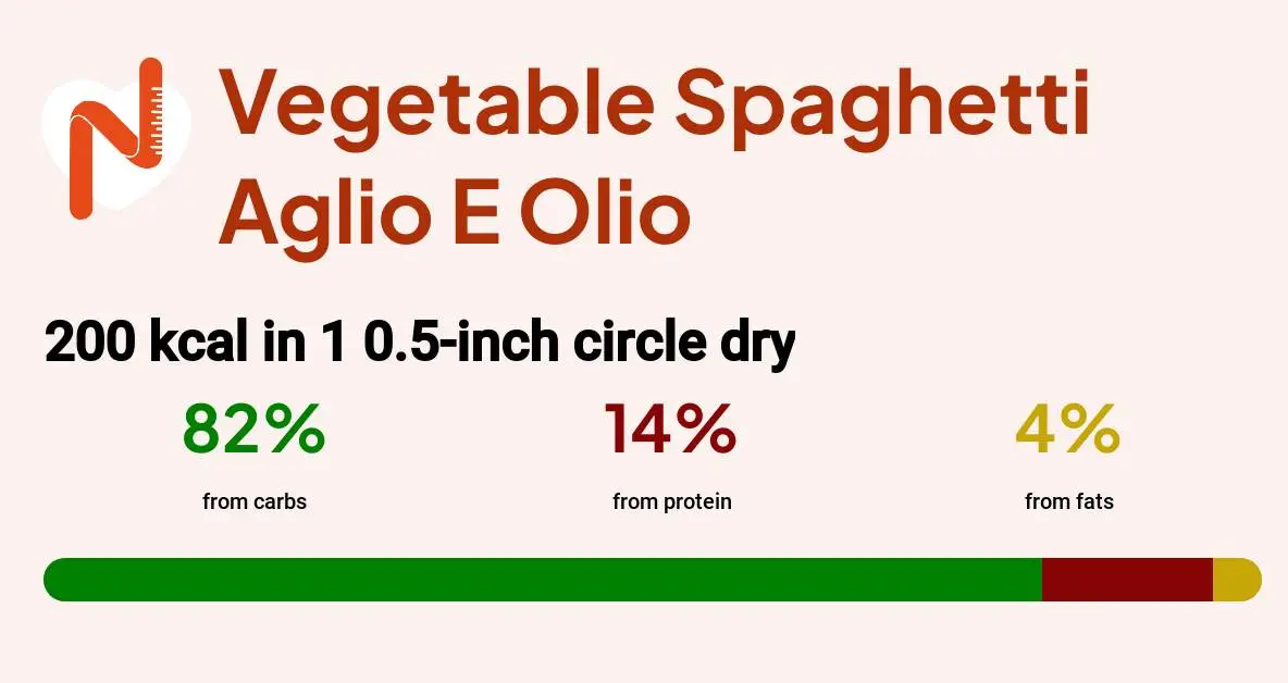 Vegetable Spaghetti Aglio E Olio Calories Nutritional Facts