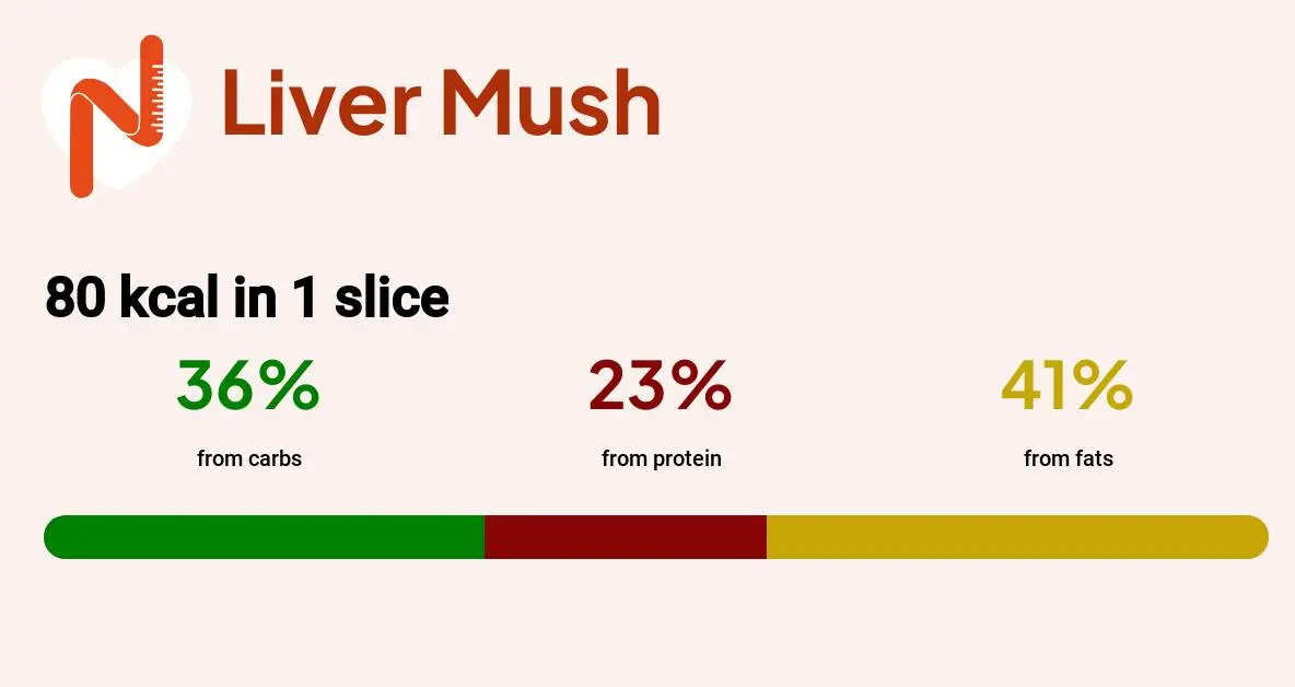 Liver Mush Calories And Nutritional Facts