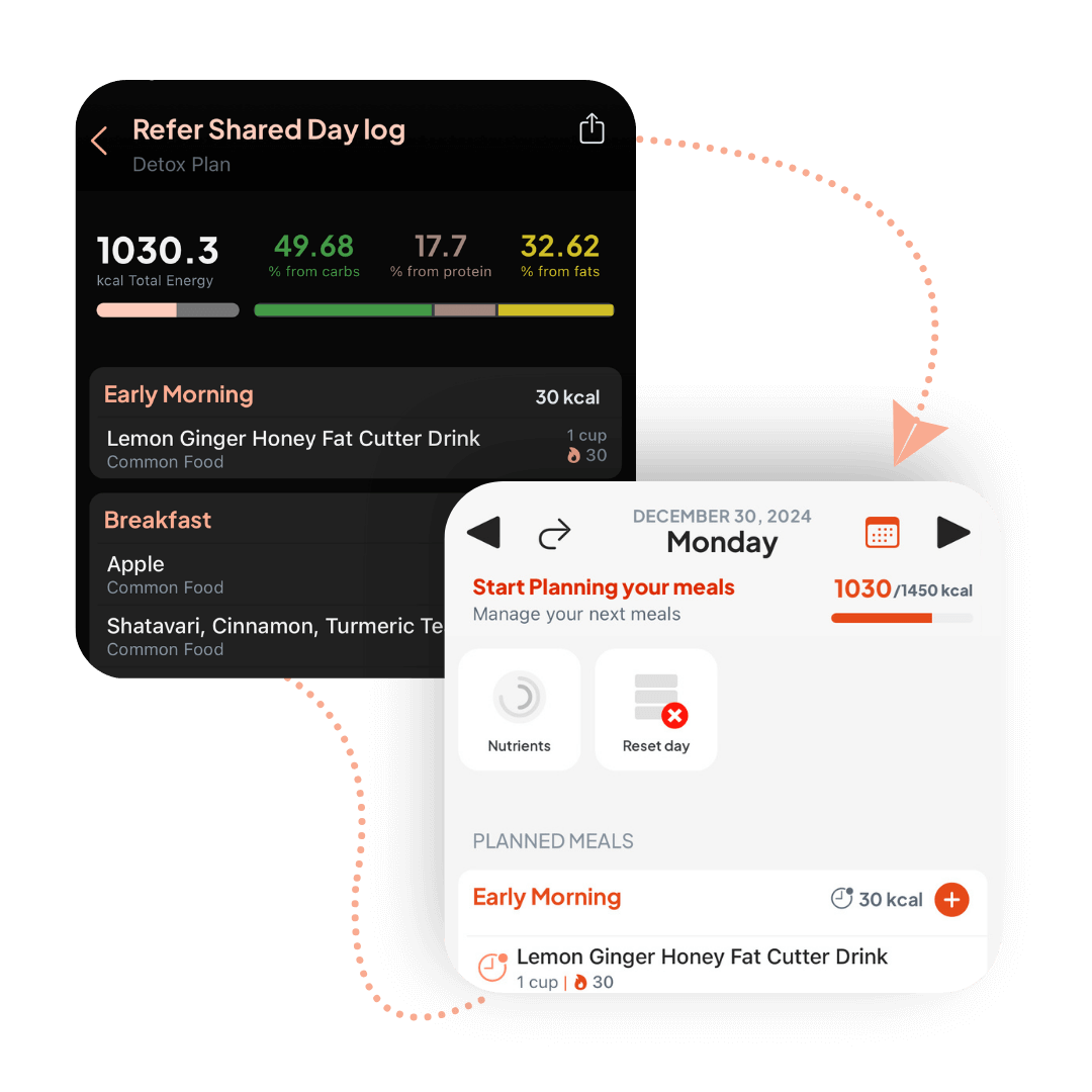 Effortlessly Follow & Personalize Your Diet Plans