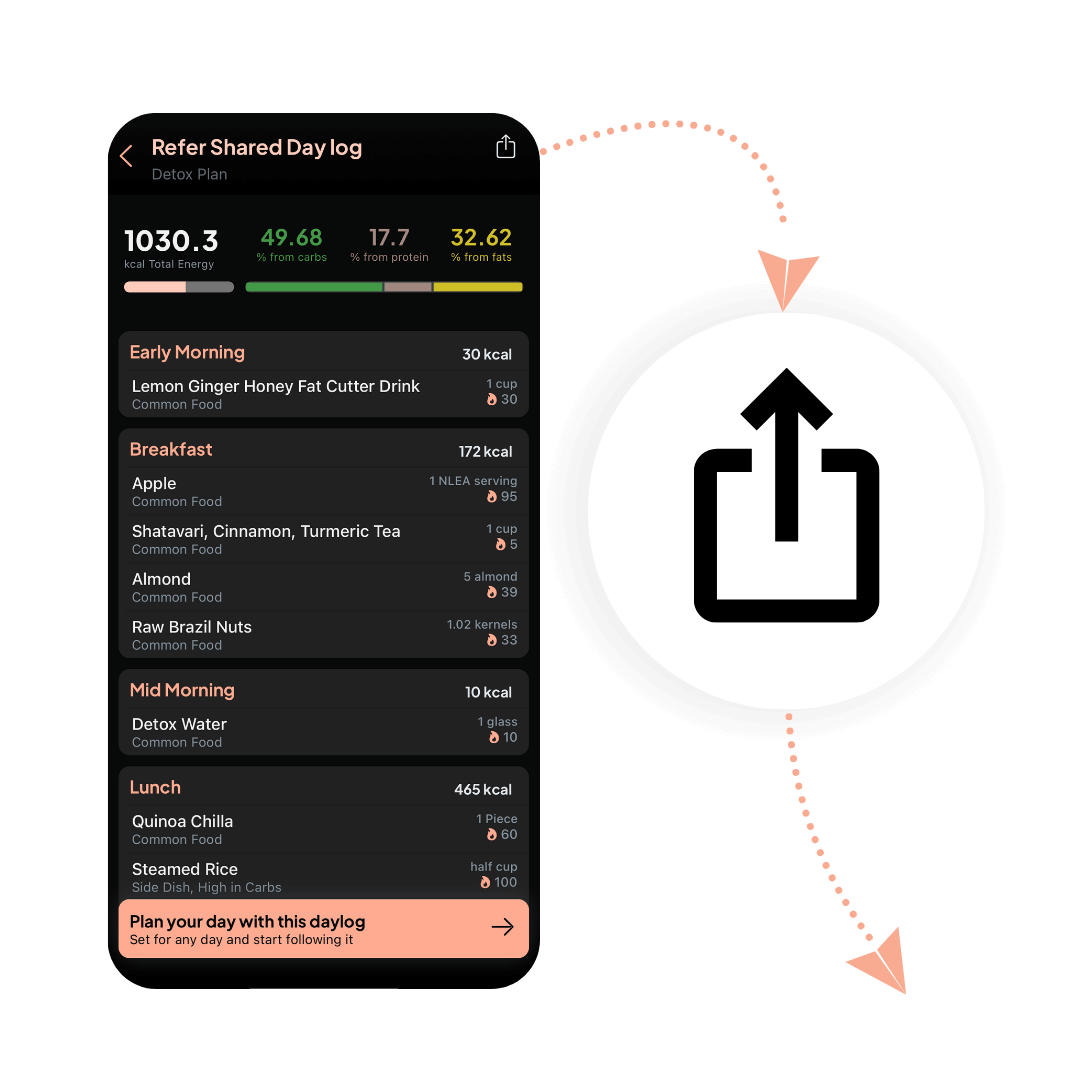 Share Sample or Your Day Plan with Friends